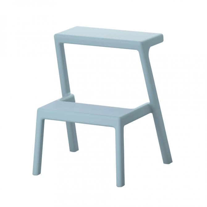 DECORAÇÃO ASTROLOGIA IKEA